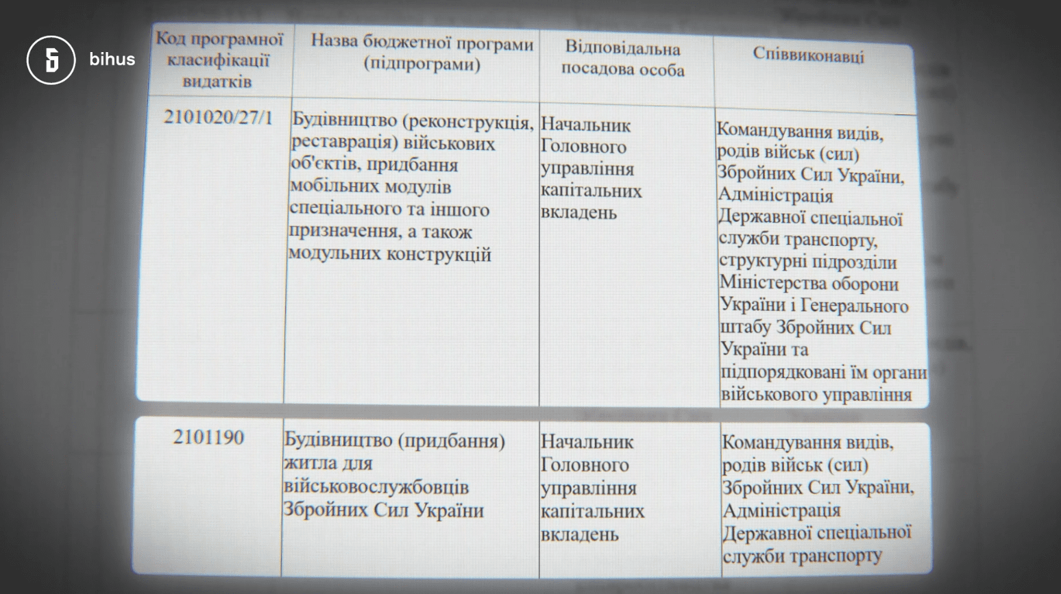 У Міноборони за військовим будівництвом наглядатиме людина нардепа від ОПЗЖ Ісаєнка, - ЗМІ