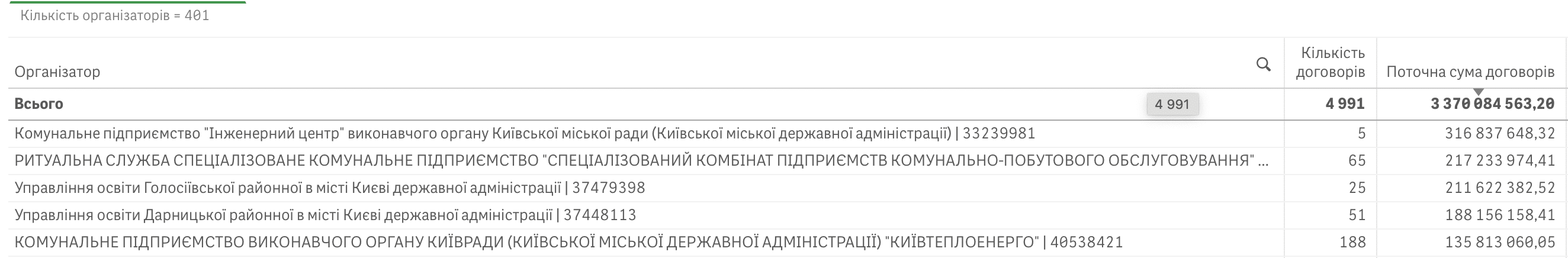 Справи насущні: скільки та на що у вересні 2024-го витрачав Київ