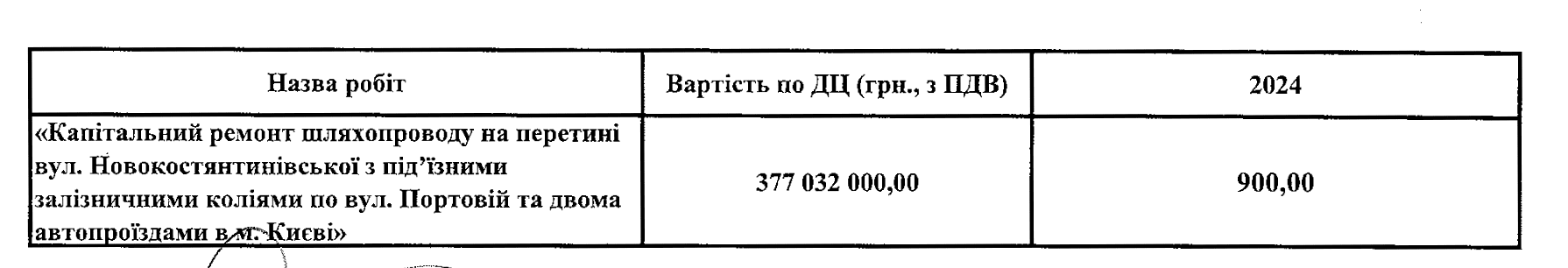 На столичній Куренівці за 377 млн гривень починається масштабний ремонт шляхопроводу