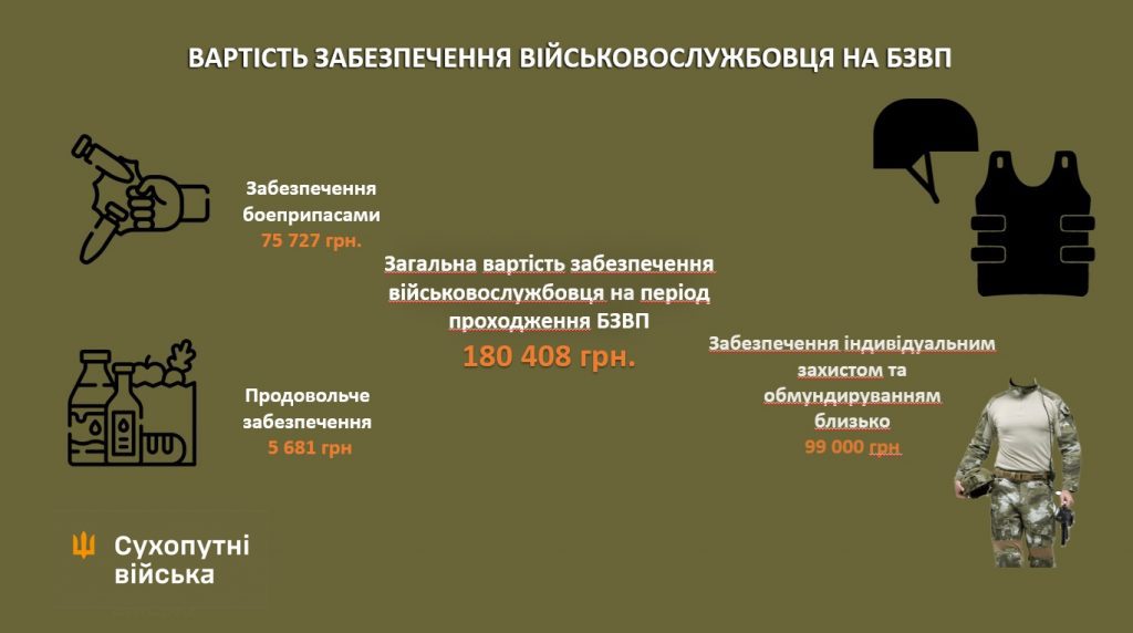 Як готують військових ЗСУ за новою програмою: деталі від Командування Сухопутних військ