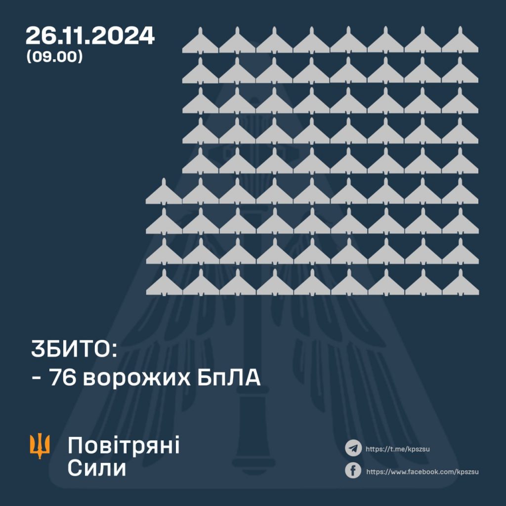 рф вдарила по Україні рекордною кількістю БпЛА