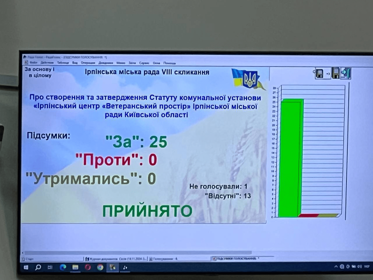 Позачергова «бункерна» сесія в Ірпені: депутати скоротили штат та виділили кошти на відбудову