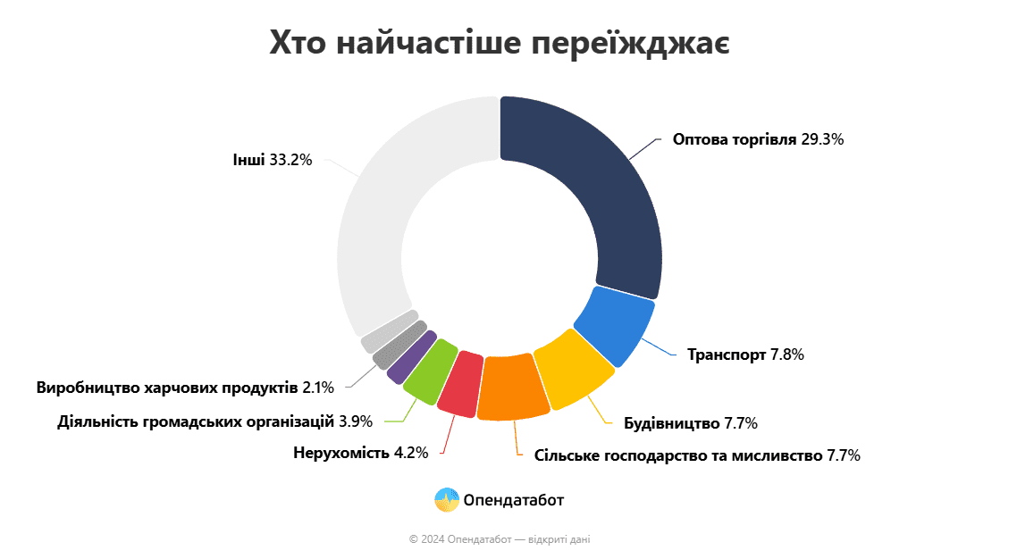 Війна та релокація: як фермери знаходять прихисток на Київщині та відновлюють агробізнес