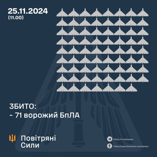 У ніч на 25 листопада ПС збили в небі над Україною 71 дрон