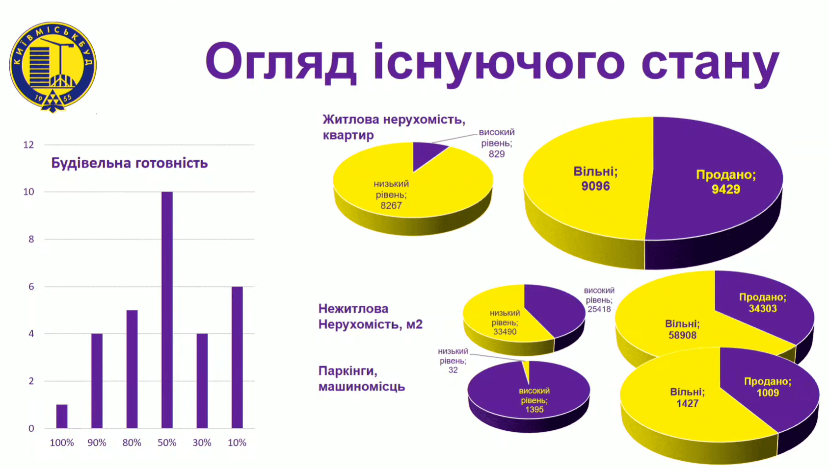 Мільярди для “Київміськбуду”: як столичні платники податків розрахуються за помилки влади