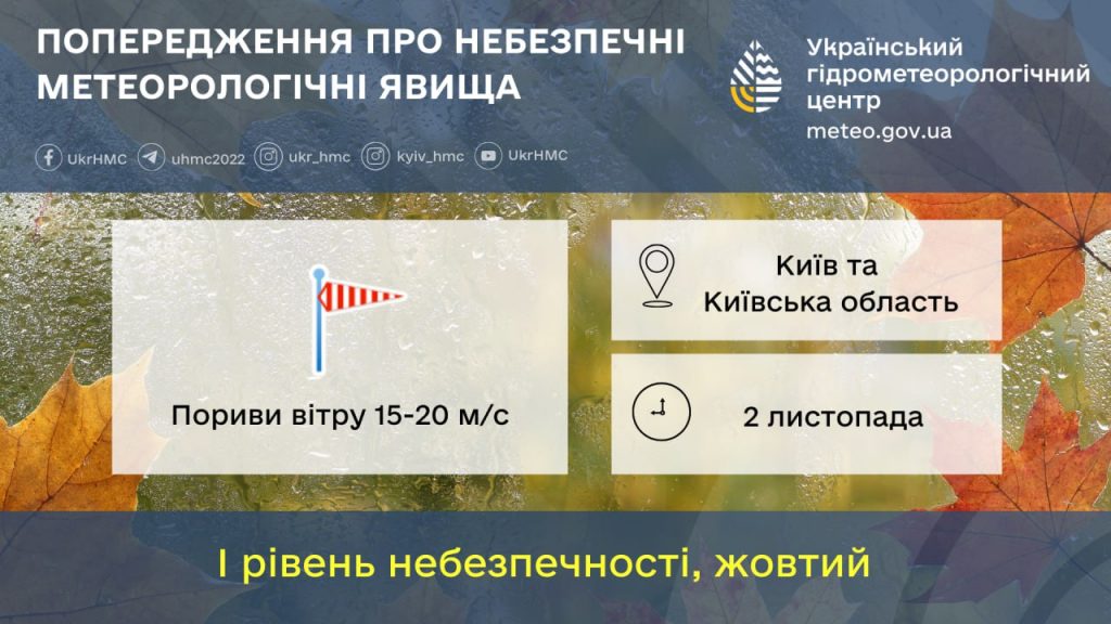 Жителів Києва та області попереджають про сильний вітер у суботу, 2 листопада 