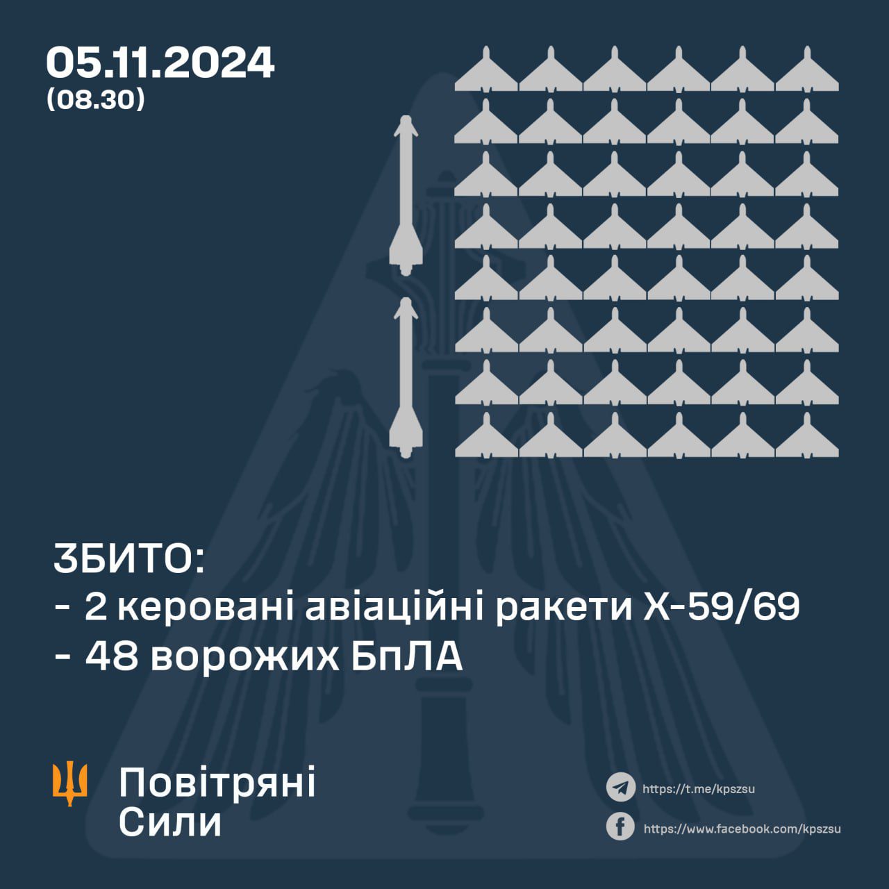 Окупанти вночі атакували Україну 79-ма “шахедами”