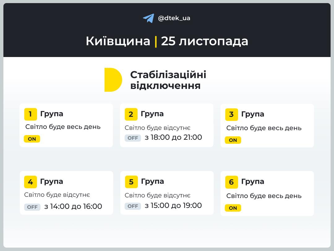 Сьогодні у столиці та на Київщині діятиме одна черга відключень (графіки)