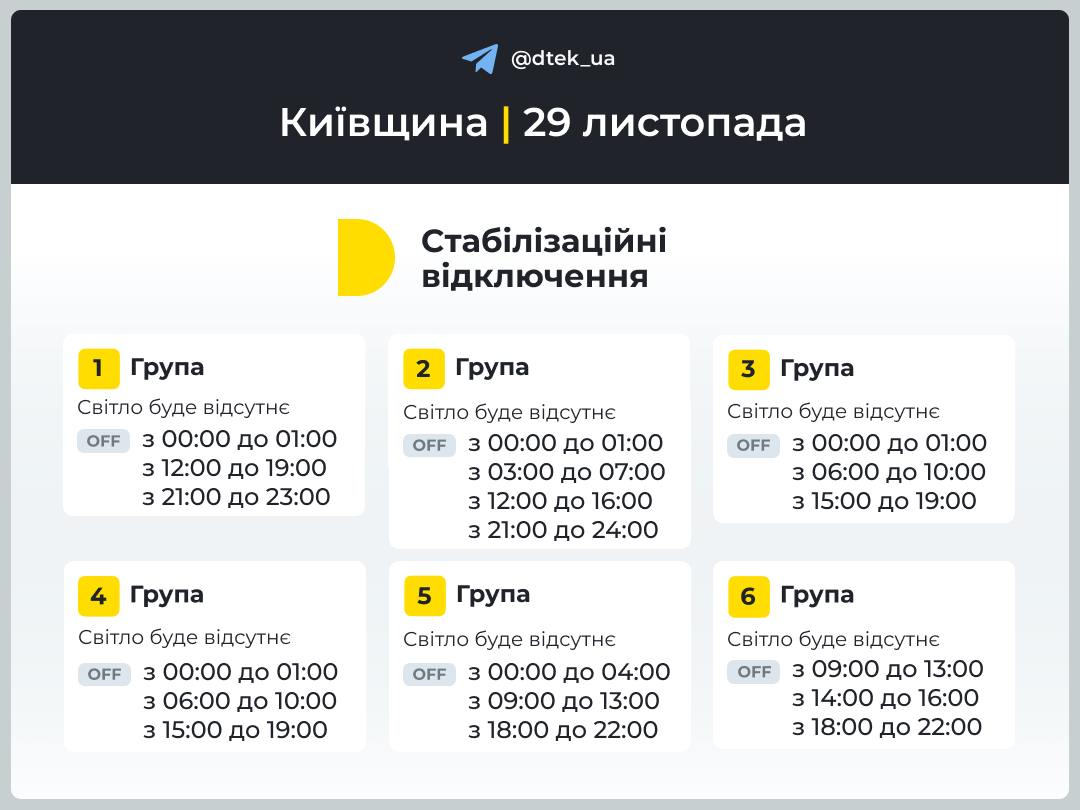 У п’ятницю, 29 листопада, діятимуть від однієї до трьох черг відключень світла (графіки)