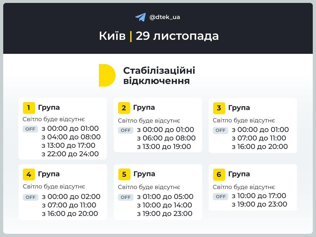 У п’ятницю, 29 листопада, діятимуть від однієї до трьох черг відключень світла (графіки)