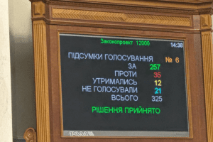 Рада схвалила держбюджет на 2025 рік: заморожені мінімальні зарплати та виділено 1,5 млрд на телемарафон