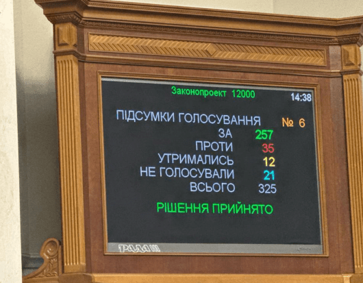 Рада схвалила держбюджет на 2025 рік: заморожені мінімальні зарплати та виділено 1,5 млрд на телемарафон