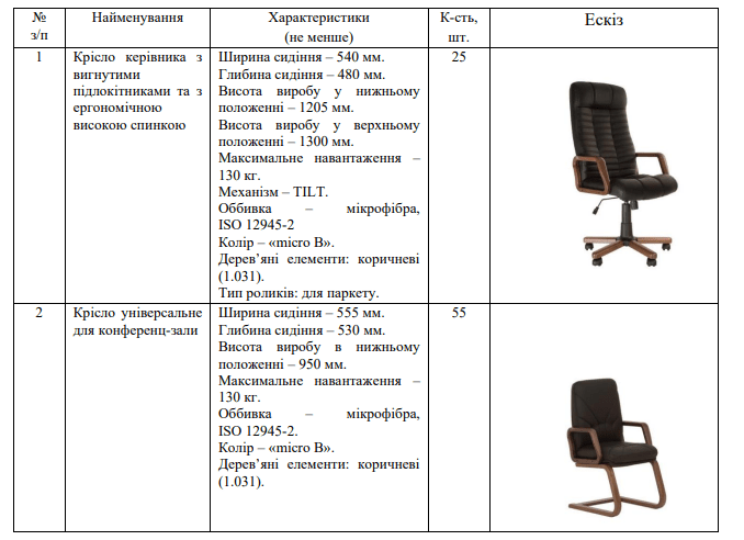 Київська міська рада закупить нові крісла