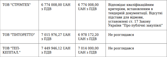 Підвал центру реабілітації дітей “Отчий дім” відремонтують за 3.3 млн гривень