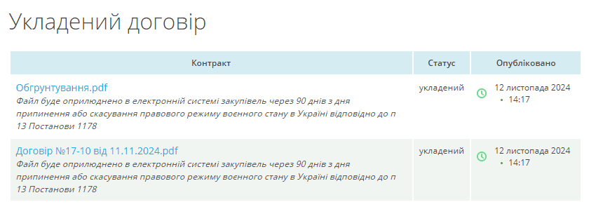 Нагляд за ремонтом головного корпусу Трипільської ТЕС оцінили в 2,88 млн гривень