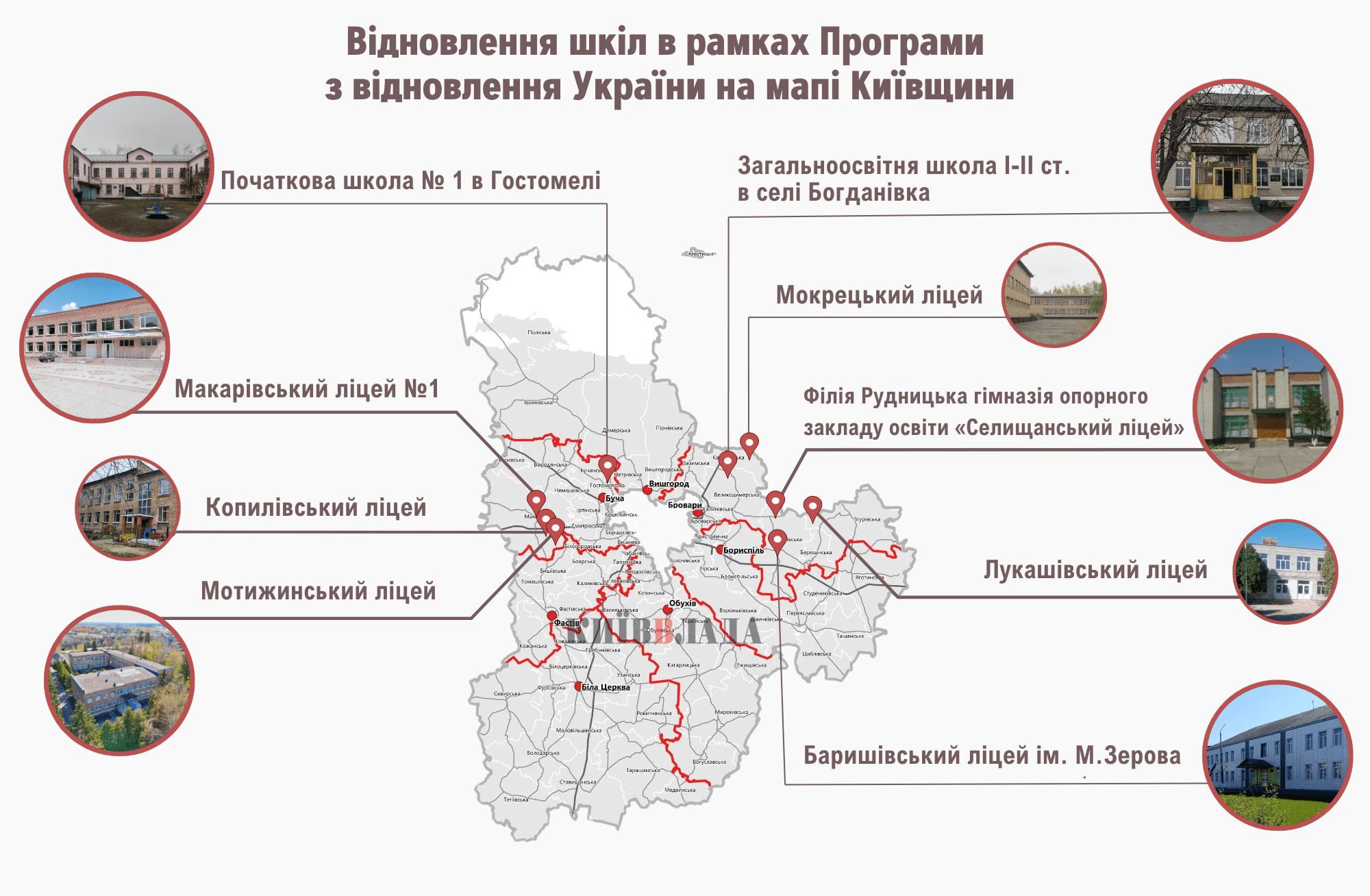 Як за гроші європейського банку відновлюється освіта Київщини