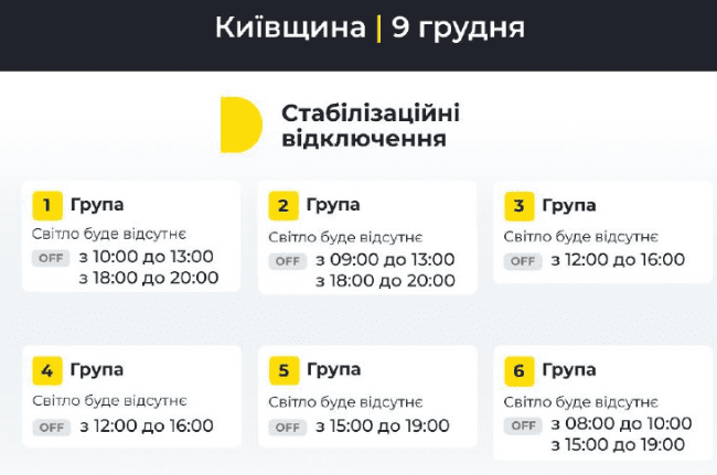 Відключення 9 грудня: Укренерго анонсувало одну чергу вимикань