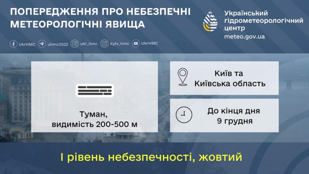 Погодна небезпека: на Київщині синоптики прогнозують слабку видимість через туман
