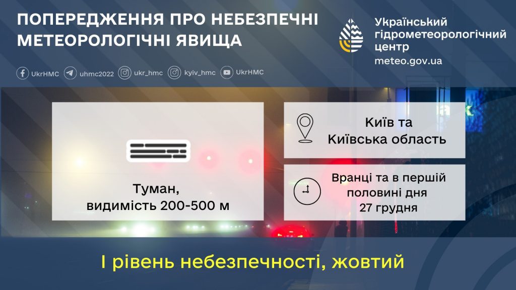 Не надто зимно, але туман: синоптики дали прогноз погоди Києву на 27 грудня