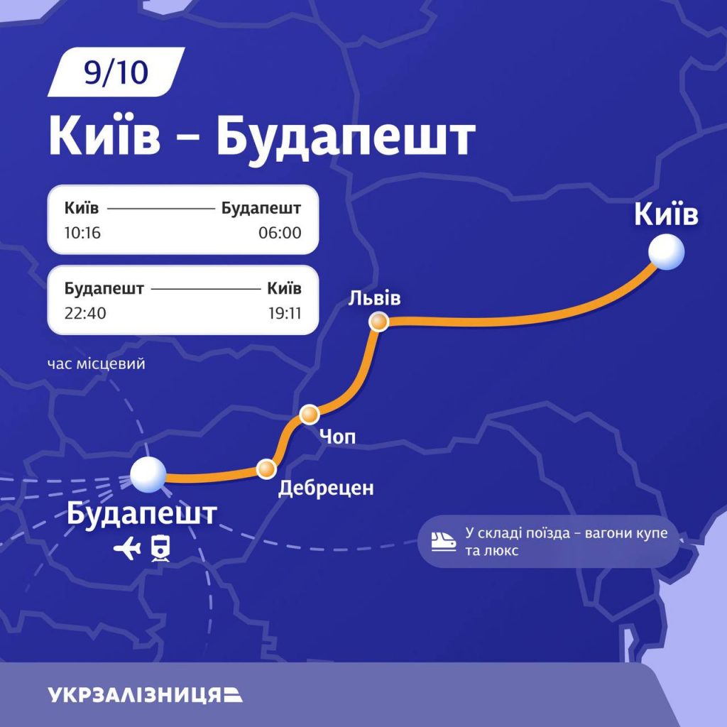 Київ - Будапешт: “Укрзалізниця” відкрила продаж квитків на новий поїзд