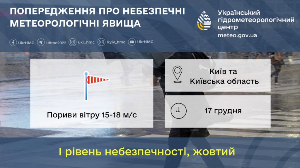 Завтра, 17 грудня, у Києві та області прогнозують сильний вітер і дощ