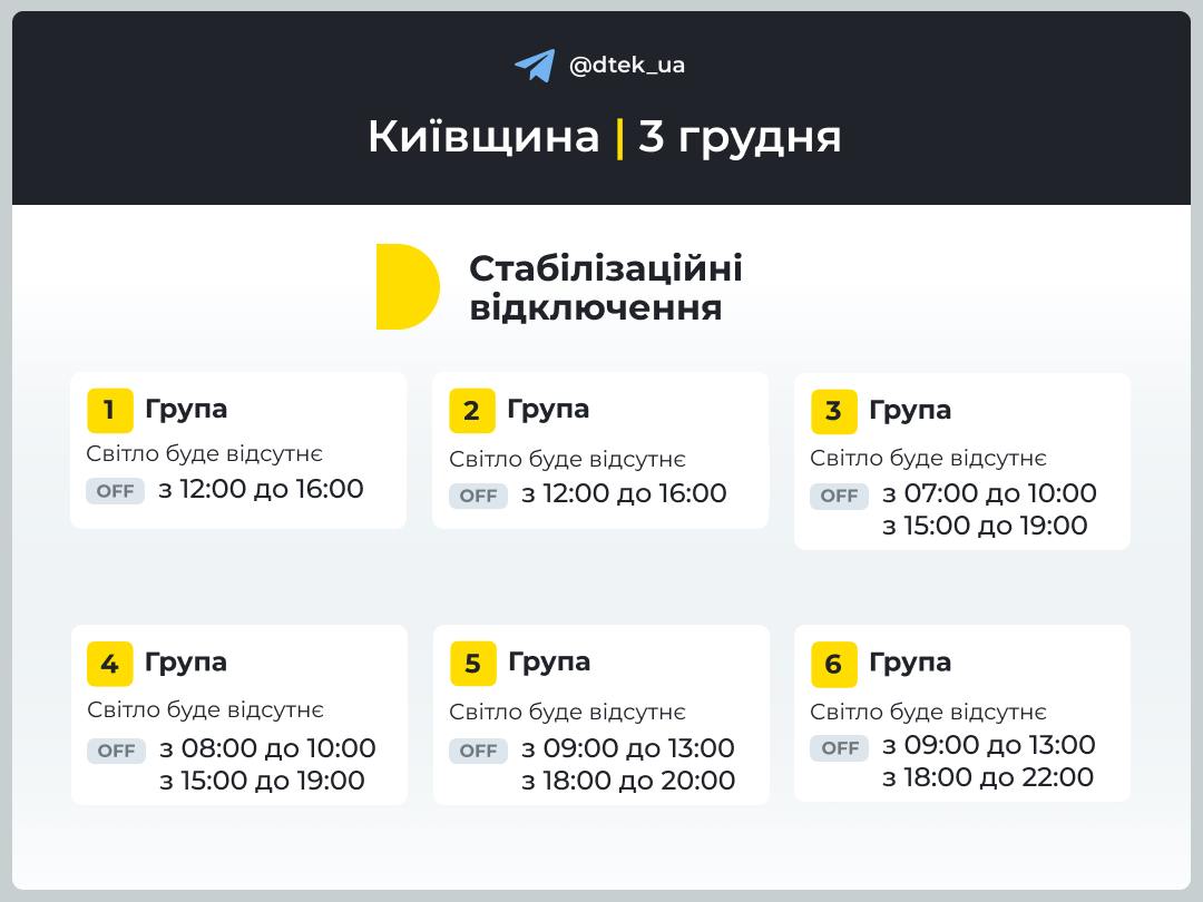 Укренерго про відключення: 3 грудня діятимуть графіки однієї та двох черг