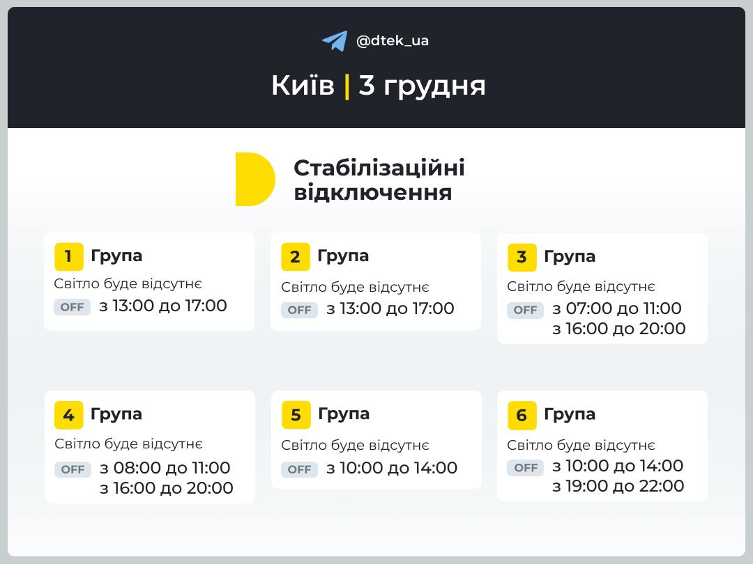 Укренерго про відключення: 3 грудня діятимуть графіки однієї та двох черг