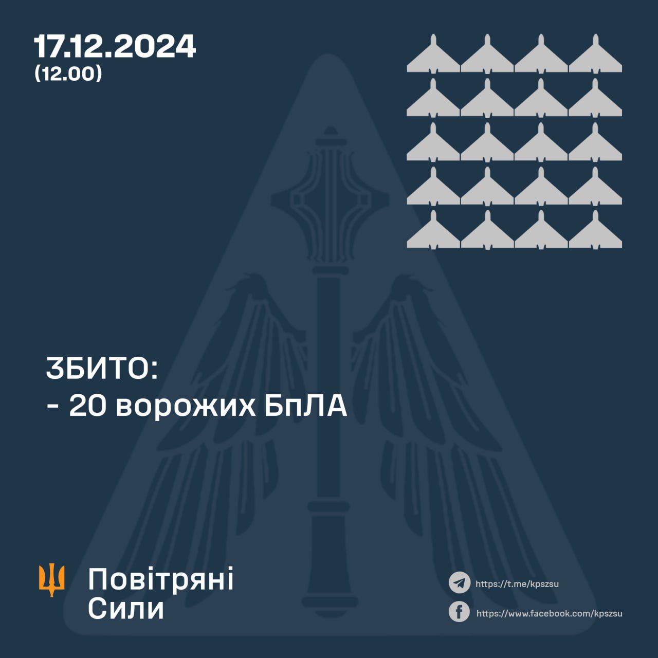 Вночі ворог атакував Україну 31-м ударним БпЛА