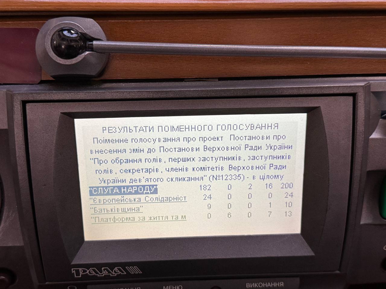 Рада виключили Юрія Бойка з комітету з питань прав людини