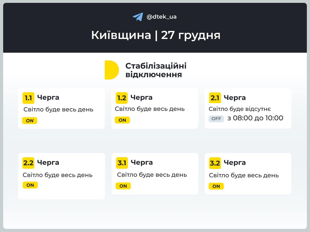 У Києві та області оновили черги відключення світла на 27 грудня (графіки)