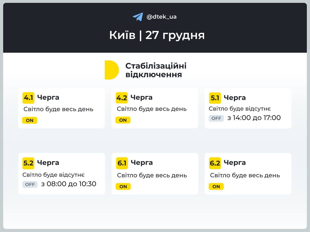 Завтра заходи обмеження споживання електроенергії будуть застосовуватись з 8:00 до 17:00 (графіки відключень)
