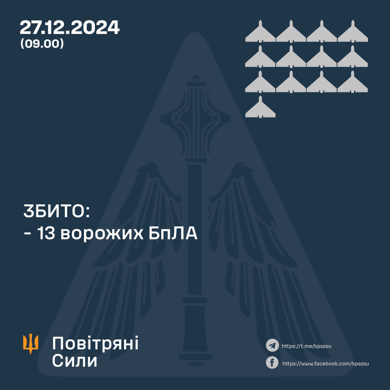 Вночі окупанти атакували Україну 24-ма ударними БпЛА та двома балістичними ракетами