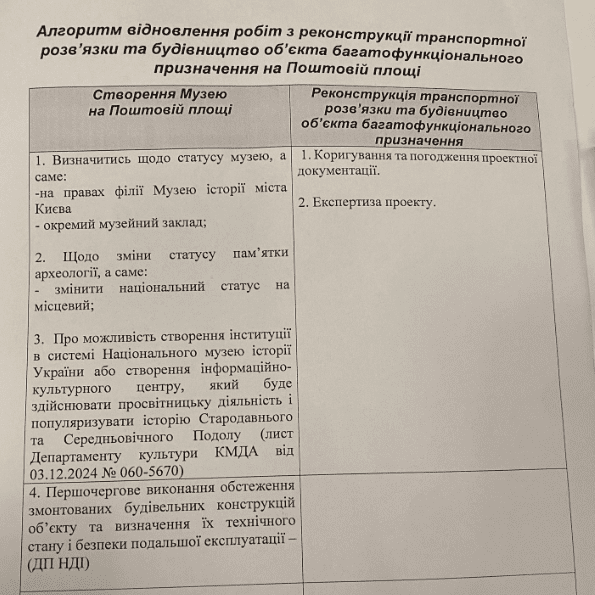 Поштовій площі хочуть змінити статус памʼятки археології з національного на місцевий