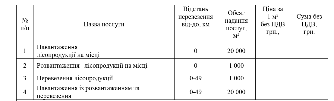 За вивезення лісопродукції з Чорнобилю заплатять 12,7 млн гривень