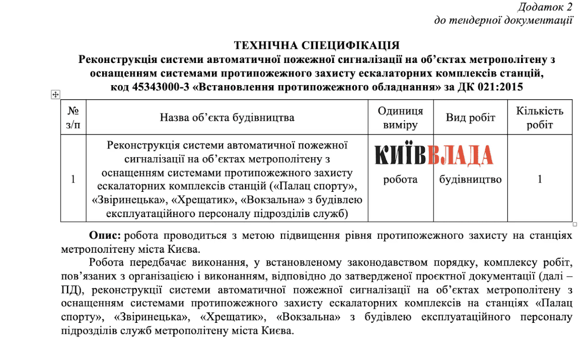 На чотирьох станціях метро Києва за 24 млн гривень реконструюють пожежну сигналізацію