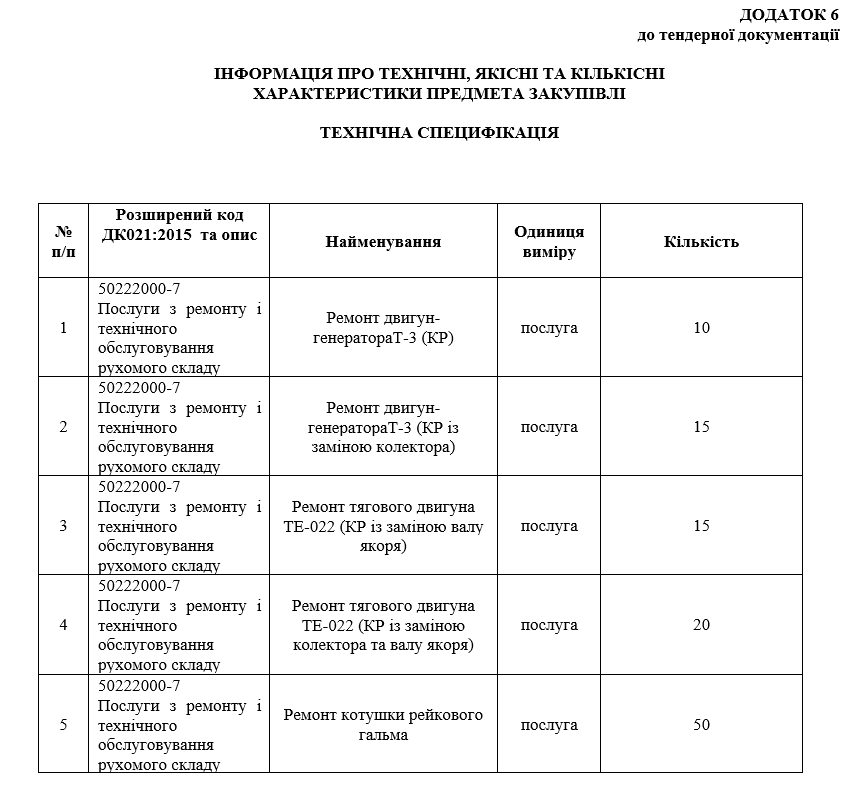 "Київпастранс" витратить 16,8 млн гривень на ремонт двигунів стареньких трамваїв Tatra