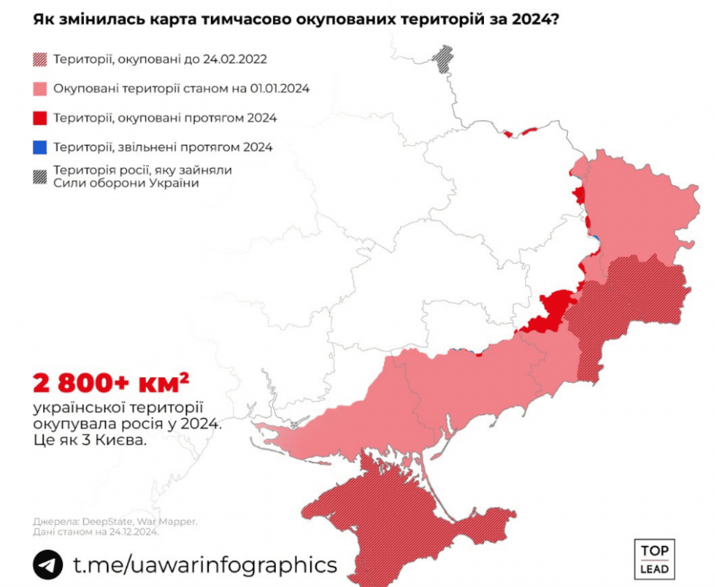 За рік рф захопила 2,8 тис. квадратних кілометрів української території, - аналітики