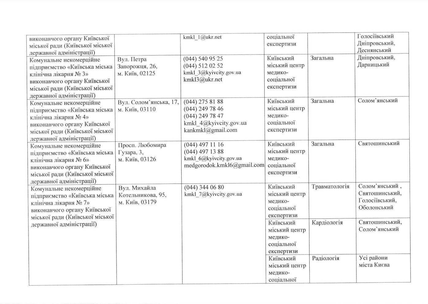 Ліквідація МСЕК: У столиці визначено 15 медзакладів, у яких проводитимуть оцінювання повсякденного функціонування людини (перелік)