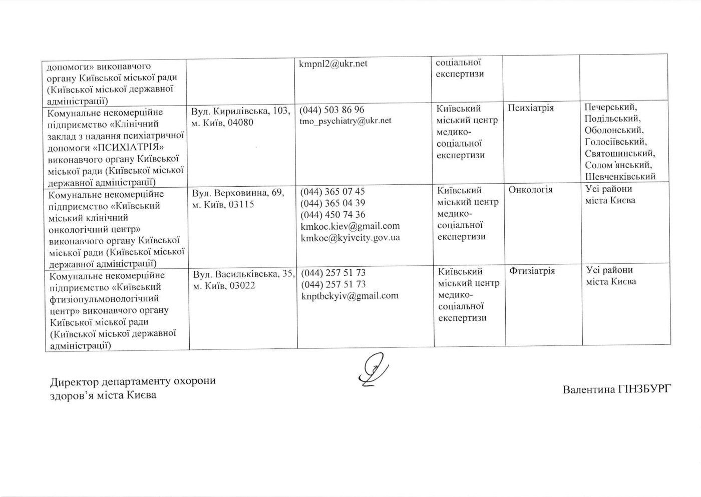 Ліквідація МСЕК: У столиці визначено 15 медзакладів, у яких проводитимуть оцінювання повсякденного функціонування людини (перелік)