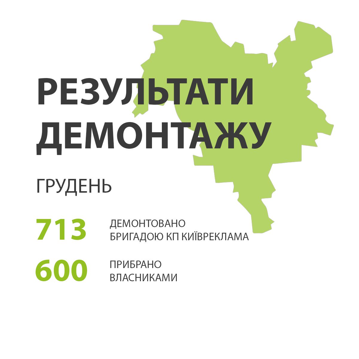 В останній місяць минулого року у Києві демонтували 1313 незаконних рекламних засобів (фото)