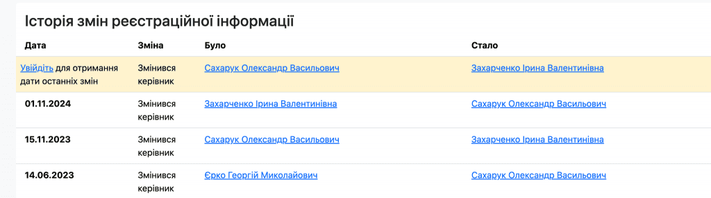 Олександра Сахарука знову внесли до ЄДР як голову Бородянки