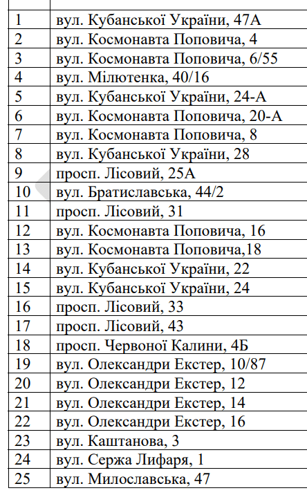 Деснянський район за 67,8 млн гривень замінить вікна і двері в житлових будинках (адреси)