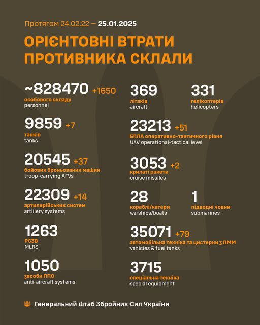 Сили оборони за добу зменшили армію рф на 1650 осіб та 44 одиниці бронетехніки, - Генштаб ЗСУ