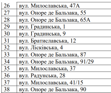 Деснянський район за 67,8 млн гривень замінить вікна і двері в житлових будинках (адреси)