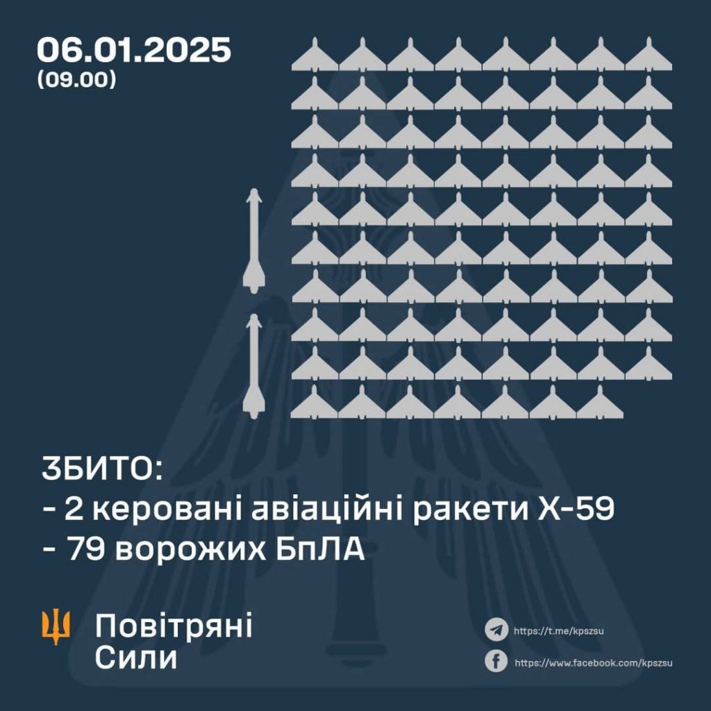 ЗСУ зупинили 184 російські атаки, ворог посилив обстріли, – Генштаб