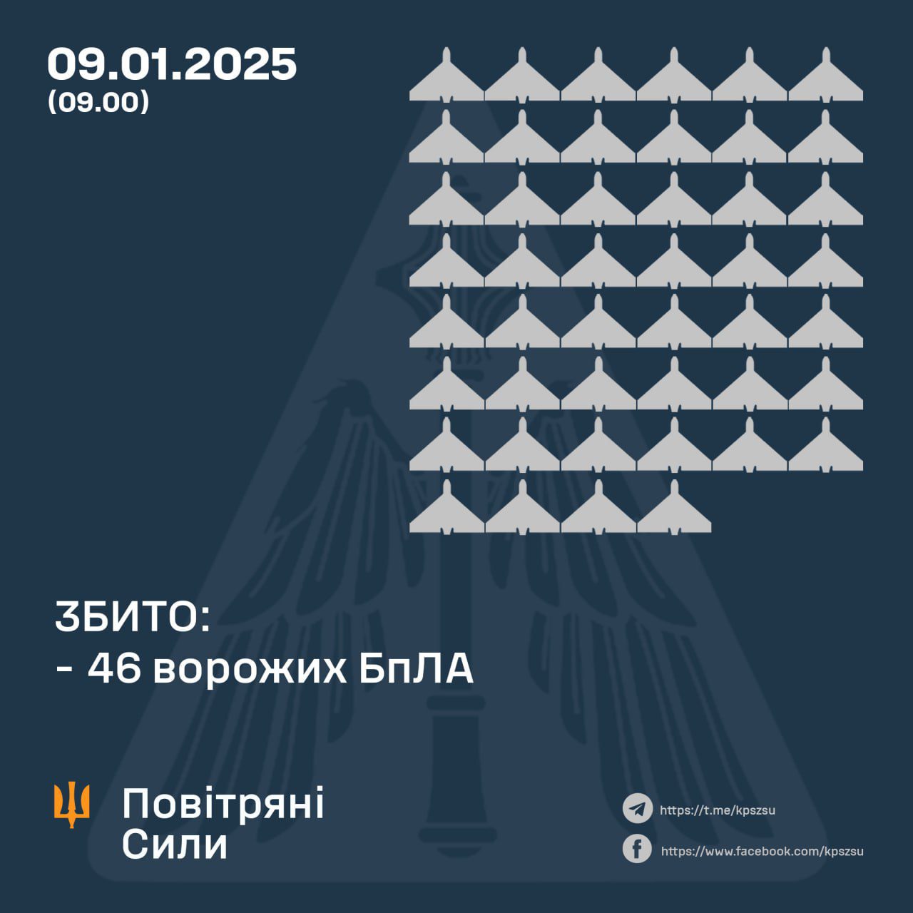 Вночі окупанти атакували Україну 70-ма ударними БпЛА