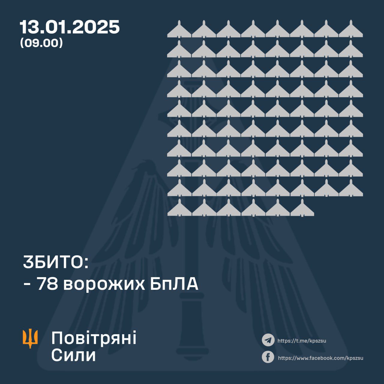 Окупанти вночі атакували Україну 110-ма БпЛА