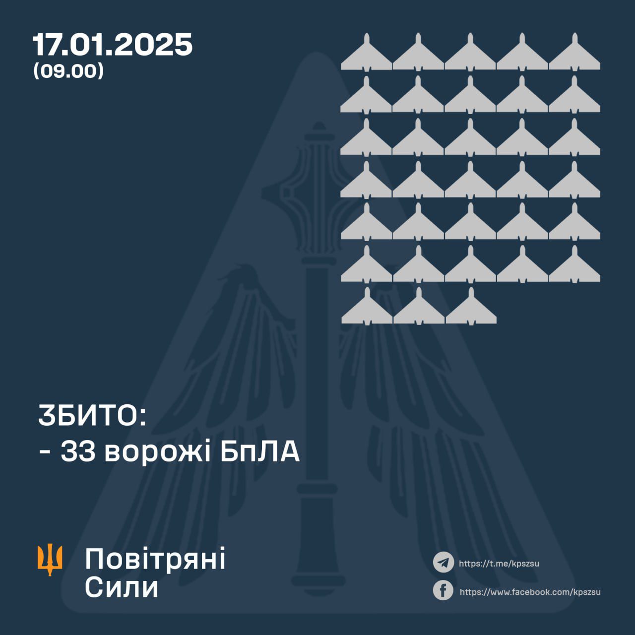 Вночі окупанти атакували Україну двома балістичними ракетами та 50-ма БпЛА