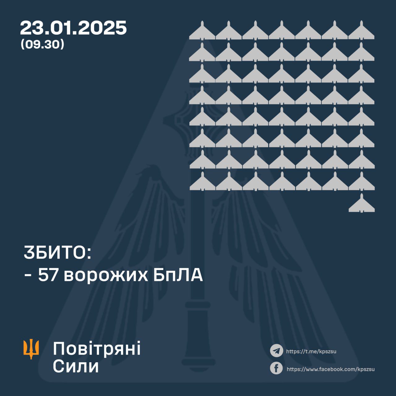 Вночі ворог атакував Україну 92-ма ударними БпЛА та 4-ма балістичними ракетами