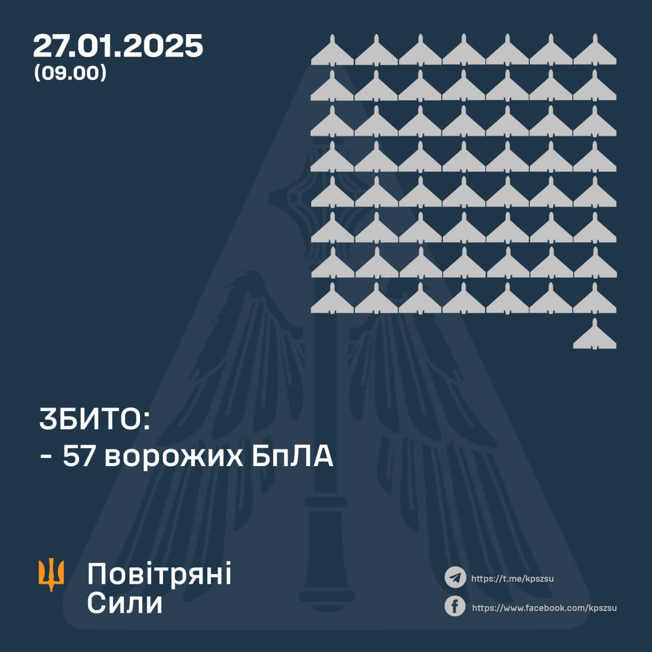 Вночі окупанти атакували Україну 104-ма ударними БпЛА